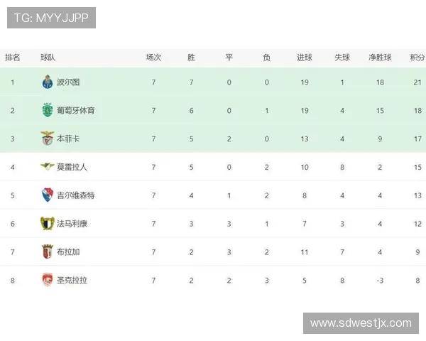 北京网球队以54分稳居锦标赛积分榜首位展现强劲实力 北京网球队以54分稳居锦标赛积分榜首位展现强劲实力