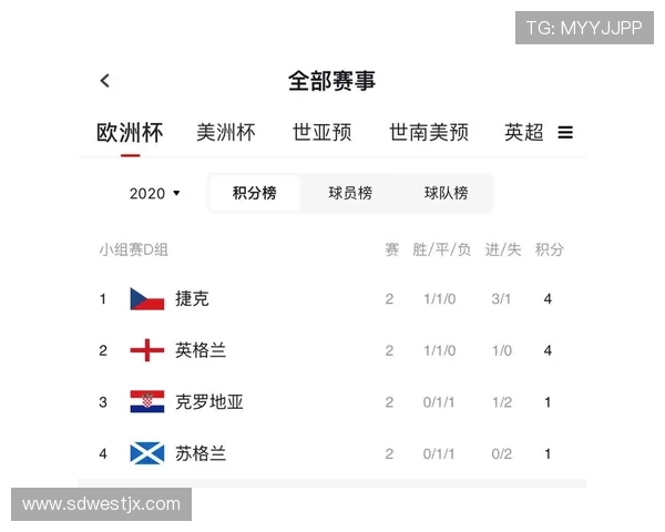 成都篮球队在欧锦赛中以50分稳居积分榜首位展现强大实力 成都篮球队在欧锦赛中以50分稳居积分榜首位展现强大实力